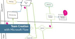 Flow Creation